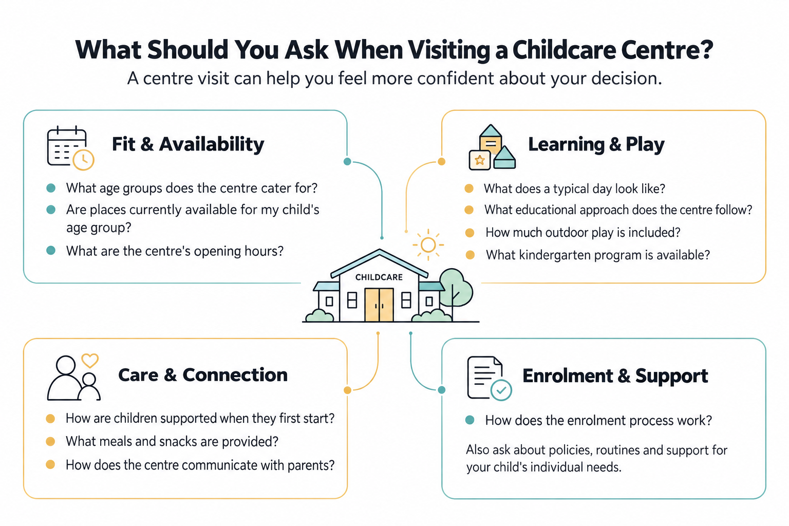 Choosing the Right Childcare Centre: What Parents Should Know Before Enrolling Questions for your childcare centre visit - Choosing the Right Childcare Centre: What Parents Should Know Before Enrolling